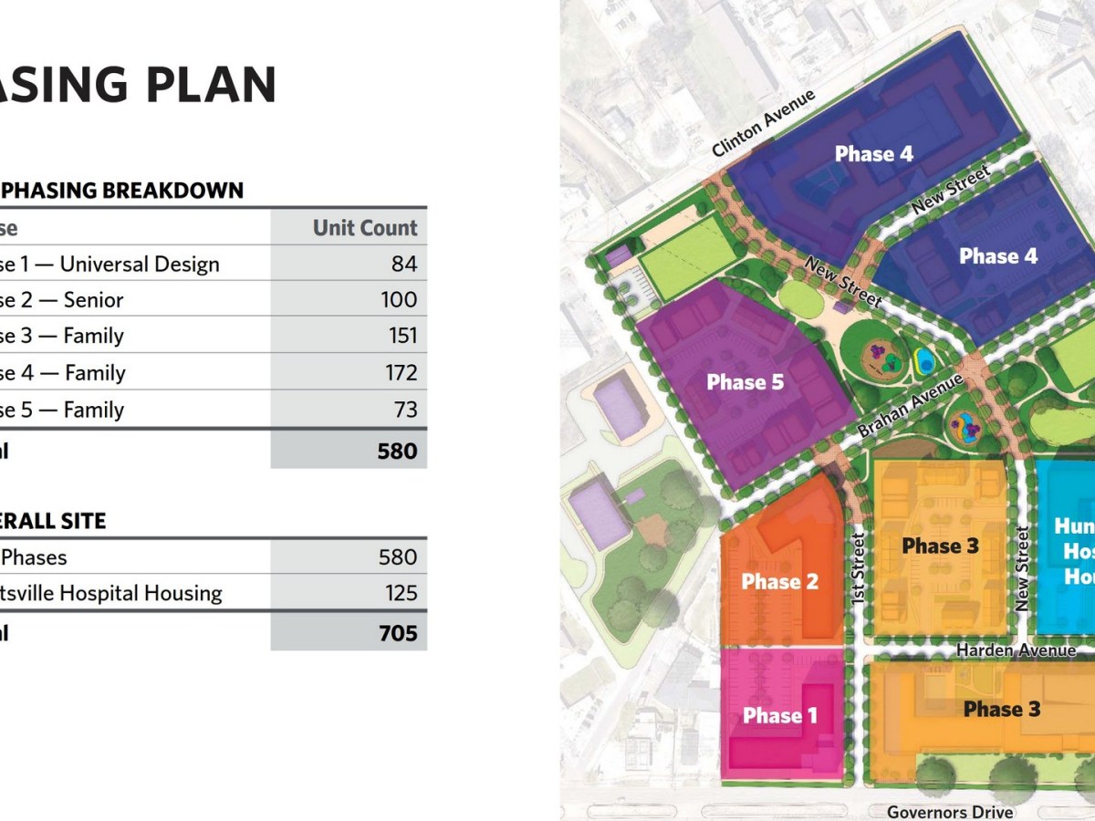 Huntsville Urbanism Update June&nbsp;2026