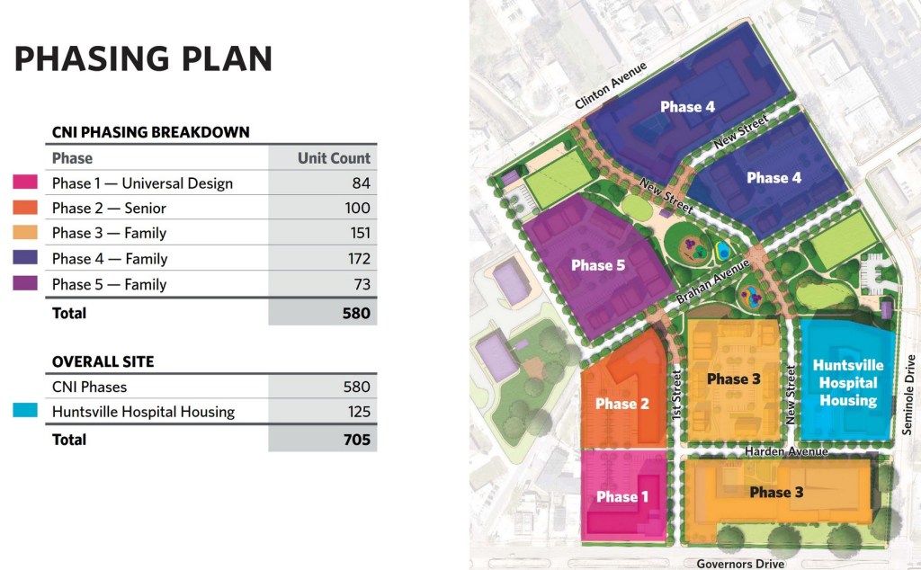 Huntsville Urbanism Update June&nbsp;2026