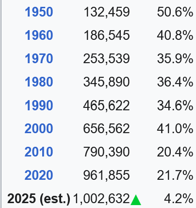 Austin, TX